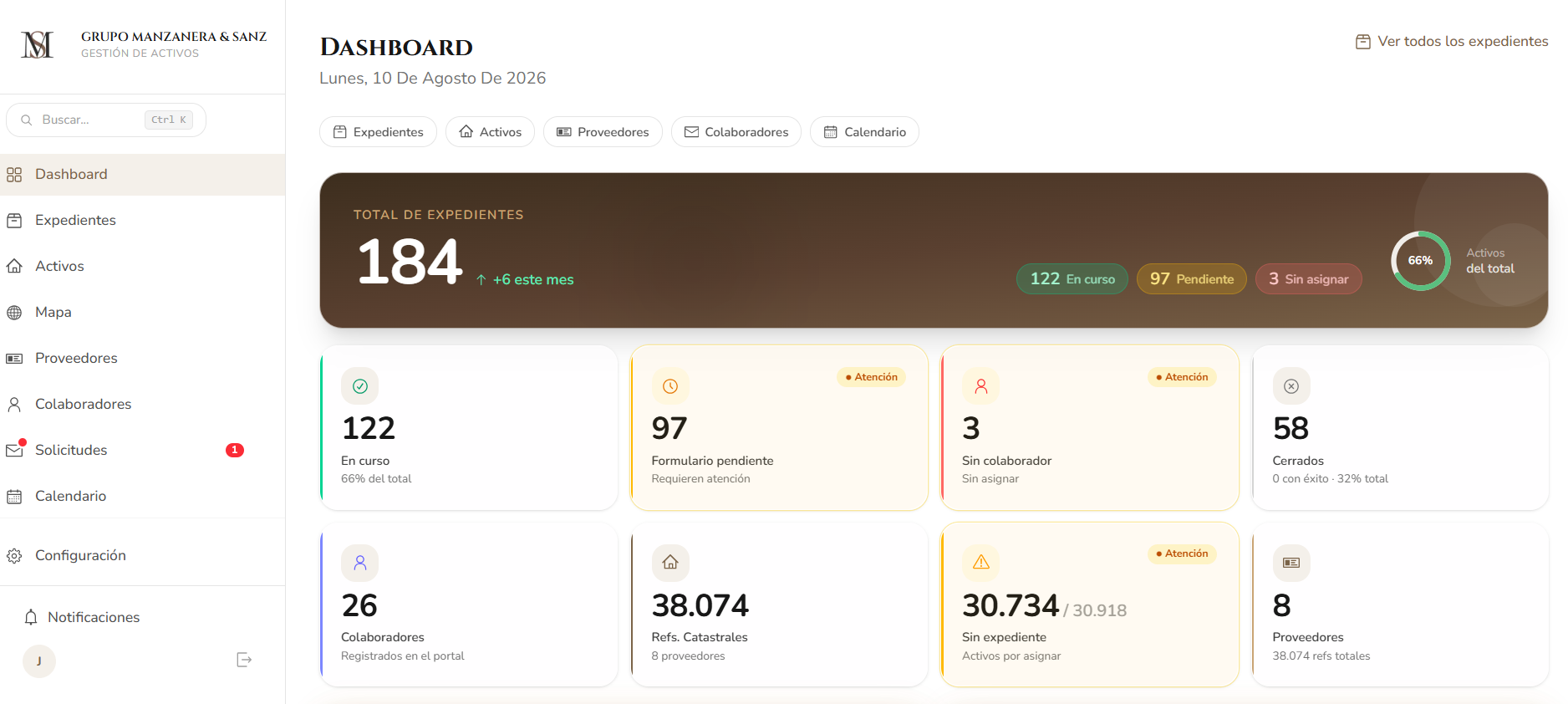 Dashboard de la plataforma